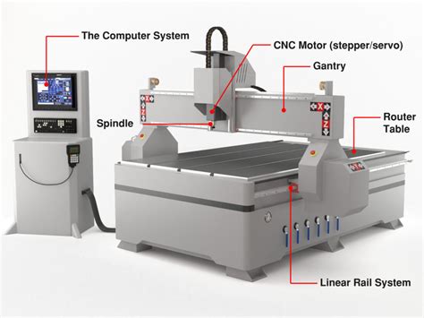 cnc router parts milling steel|cnc router for beginners.